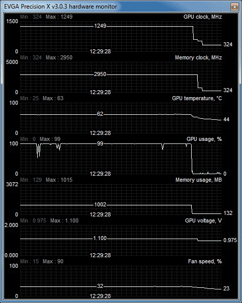 Обзор и тест Point of View/TGT GeForce GTX 650 Ultra Charged